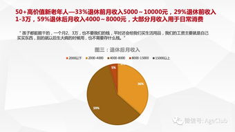 新老年消费深度调研 银发经济崛起，电商、文娱、旅游细分赛道机遇洞察