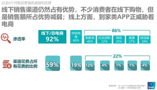 网络购物风头正劲 益普索（Ipsos）零食品类购买渠道调研报告揭示消费新趋势
