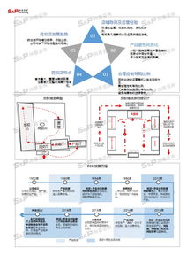 中国直销产品行业市场深度调研与趋势洞察