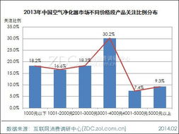 高端产品市场吸引力与价格结构深度解析——基于专项调研中心的实证研究