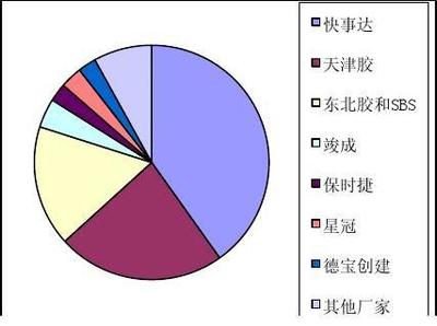 市场调查 企业决策的基石与行动指南