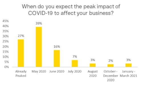 云游早读 深度调查与展望——旅游行业复苏之路在何方？
