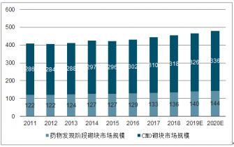 2021-2027年中国药物分子砌块行业分析与市场调查预测报告