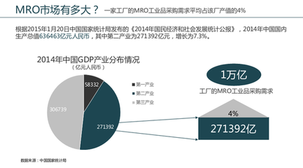 MRO工业品 离真正的风口还有多远？